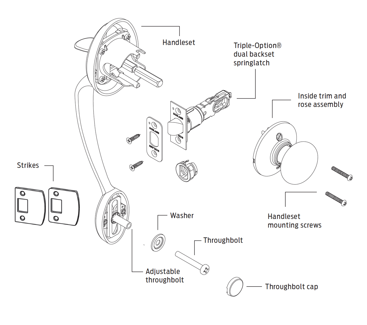 schlage handleset parts diagram