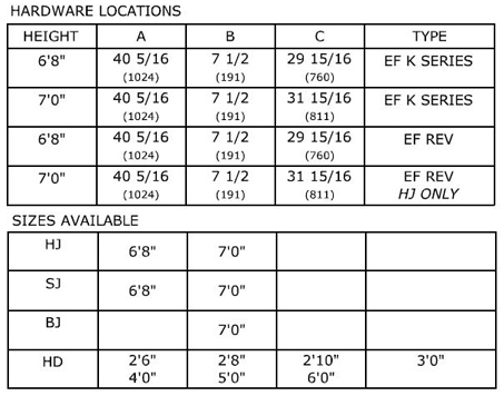 Rough Opening Sizes for Commercial Door Frames