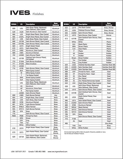 Bhma Finish Chart