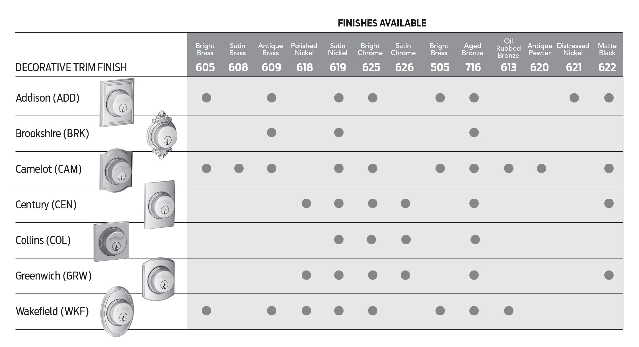 Schlage Finish Chart