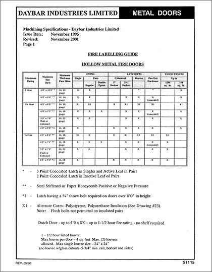 Daybar Fire Labelling Guide