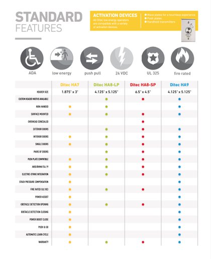 Entrematic Ditec Model Comparison