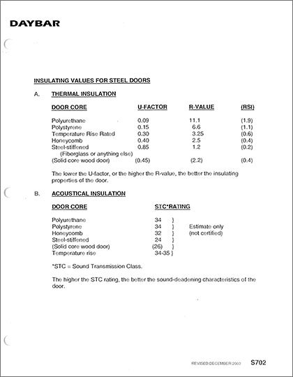 Daybar Thermal & Acoustical Insulating Values