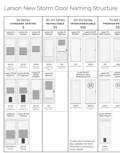 Larson Naming Structure